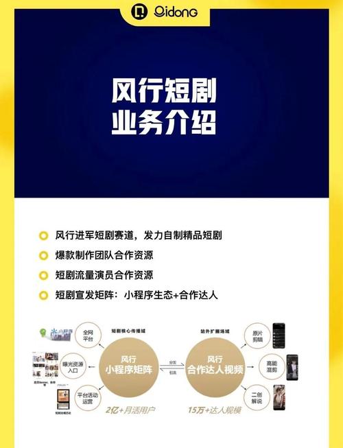 短剧营销新战场：从抖音到私域的流量裂变全链路