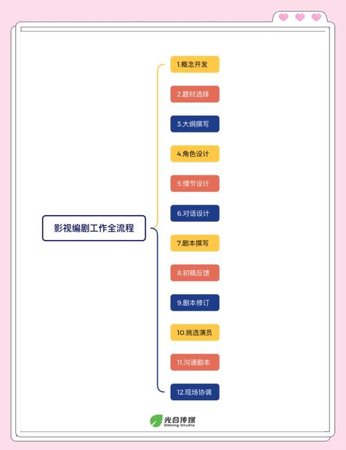 短剧编剧生存现状：被甲方逼疯的90后创意工作者