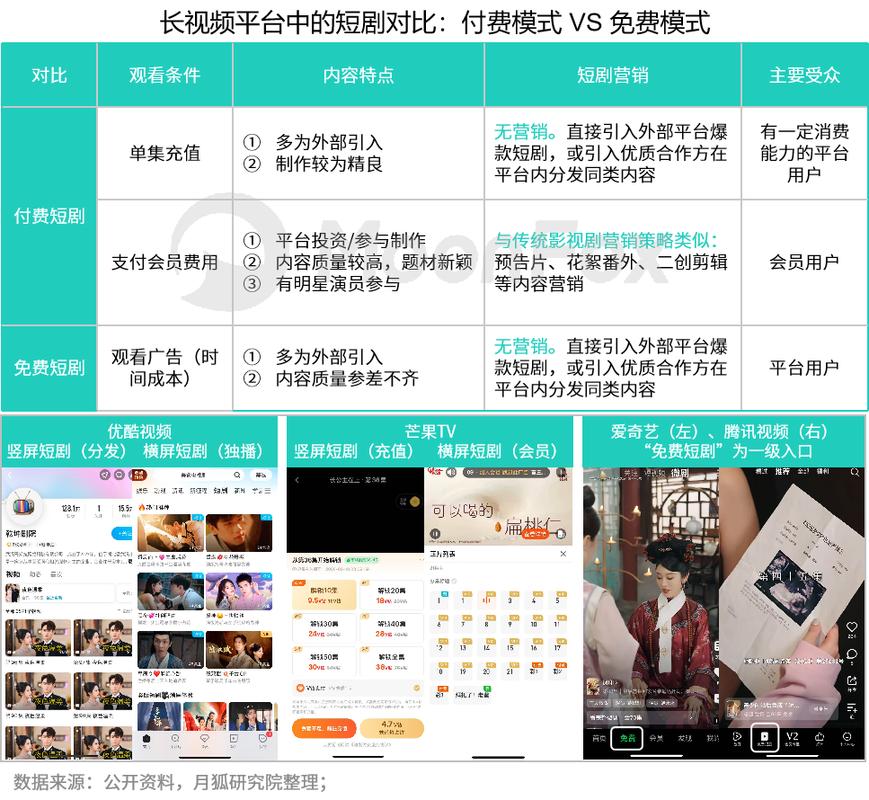短剧行业商业模式探索：从广告植入到会员付费