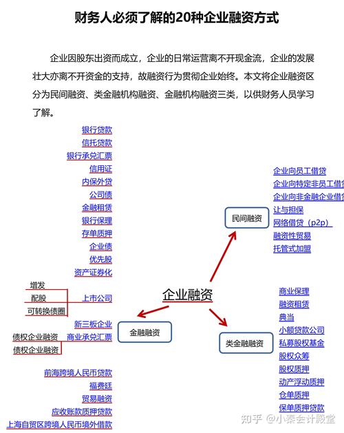 短剧承制公司融资指南:从天使轮到IPO的资本路径