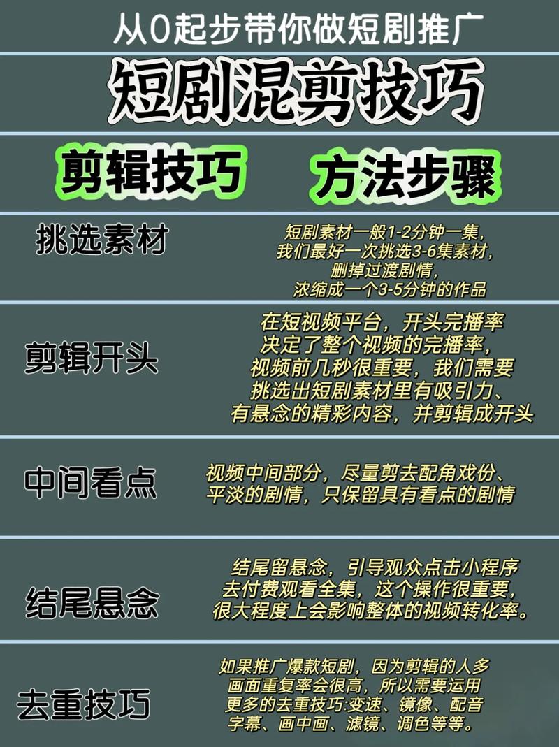 短剧投流效果提升:从素材测试到账户优化的实战技巧