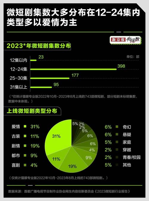 短剧+电商：品牌定制剧的转化率与ROI实测数据