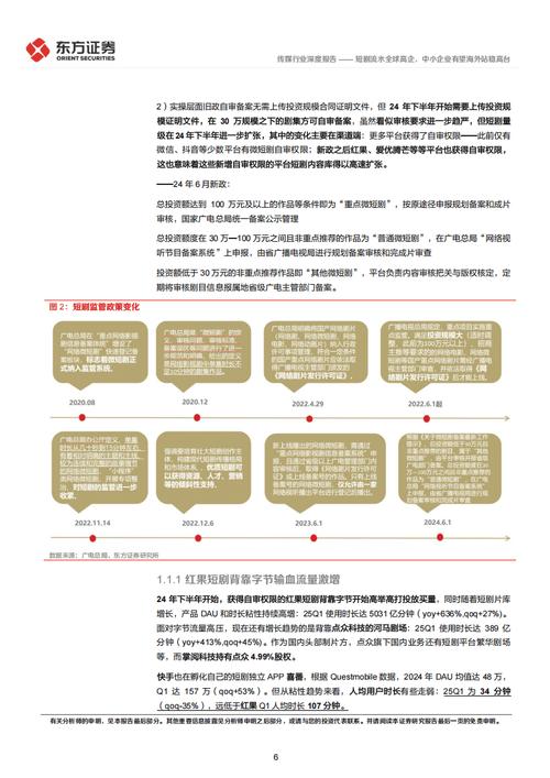 短剧行业洗牌期:头部公司垄断与中小团队突围战