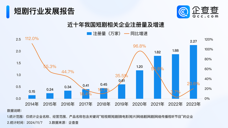 短剧行业资本图谱：从制作方到平台方的投资版图