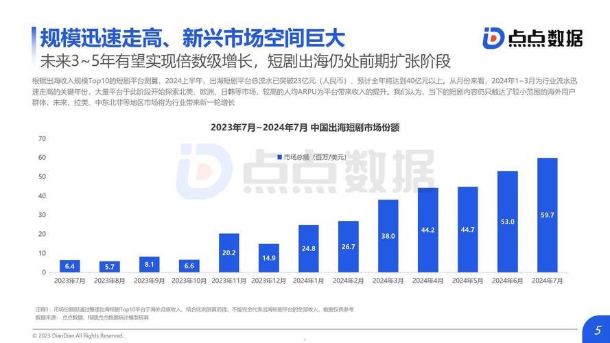 短剧出海市场洞察：从东南亚到欧美的用户偏好分析