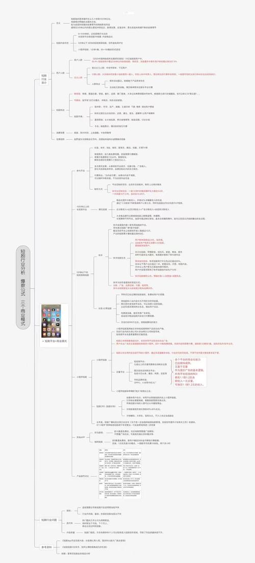 短剧出海营销策略：KOL合作与本土化宣发的组合拳