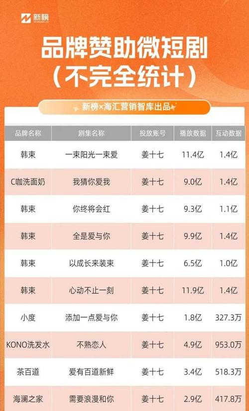 短剧投流成本控制：从CPC到CPA的出价策略优化