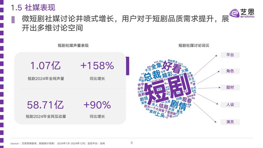 短剧用户性别偏好分析：男女观众有何不同？