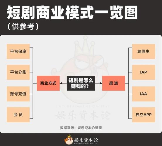 短剧IP衍生价值挖掘:从单集到系列化的商业闭环