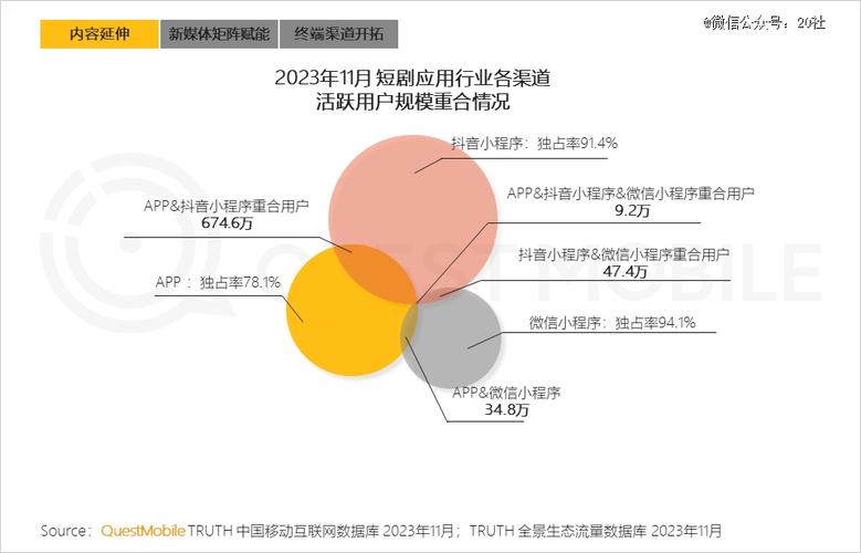 短剧用户画像细分：不同年龄段的追剧偏好