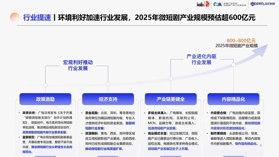 短剧未来机遇与挑战：行业发展的预测