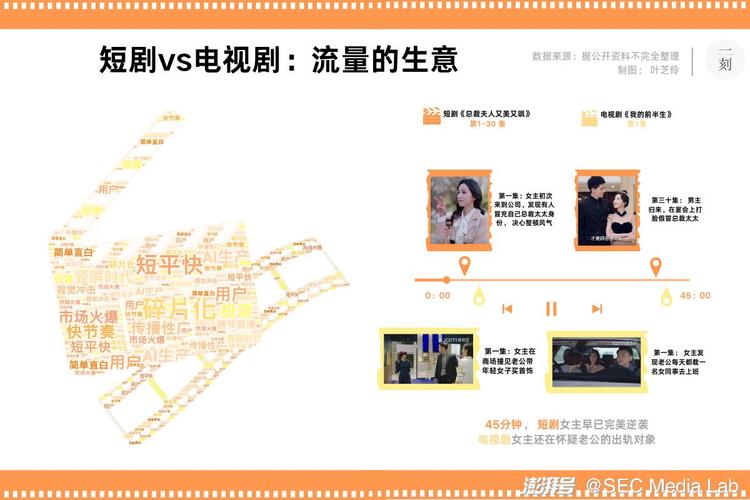短剧神话传说营销:如何文化传承?