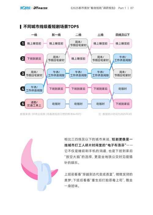 短剧用户性别差异：男女观众偏好有何不同？