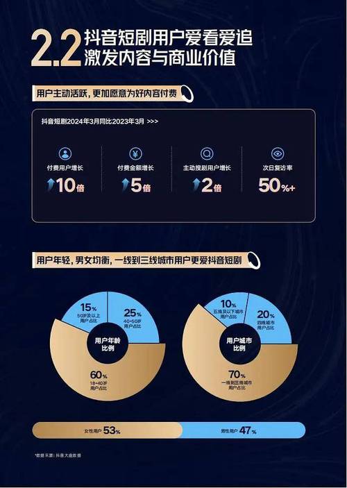 短剧用户地域分布：哪些地区更爱看？