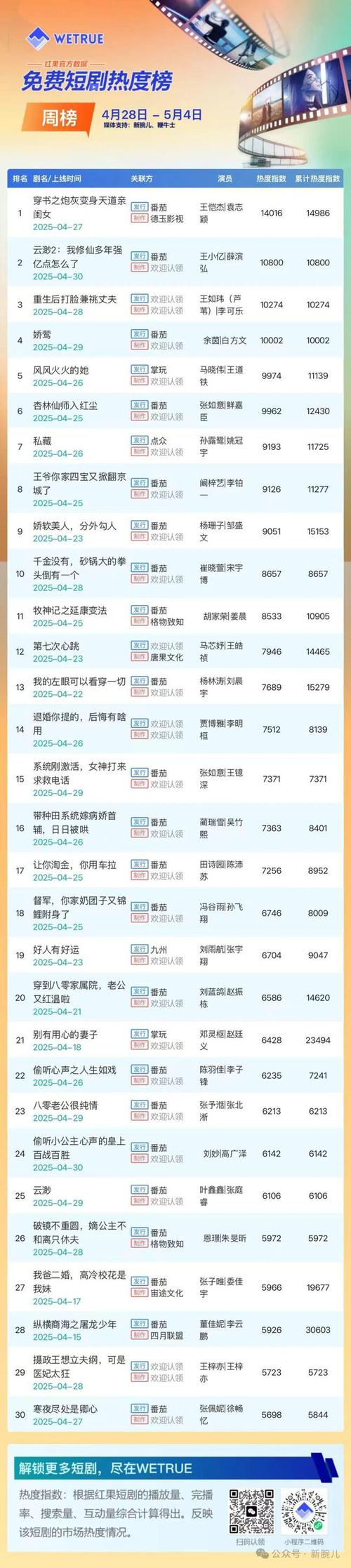 短剧番外篇创作：如何延续热度？