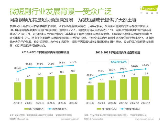 短剧行业版权运营策略：IP 全产业链开发