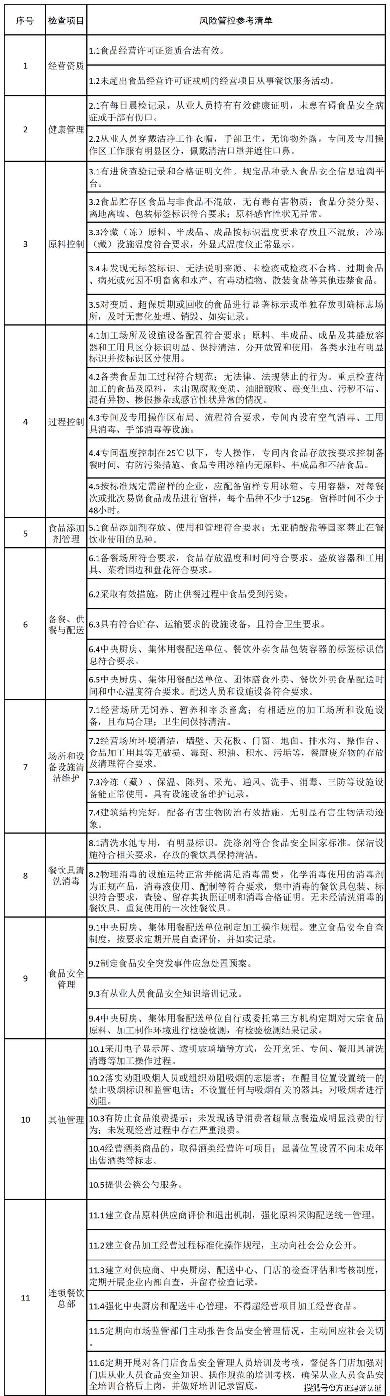 短剧拍摄场地的合规检查清单