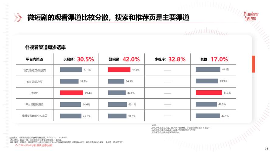 短剧用户精品化需求：如何提升质量？