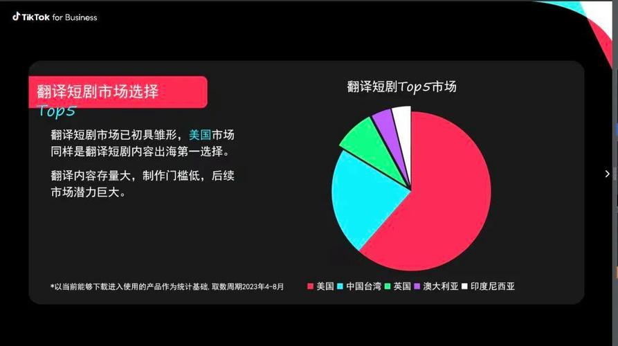 短剧用户海外观看习惯：如何适应不同市场？
