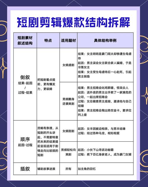 短剧剪辑节奏优化：如何提升观剧爽感