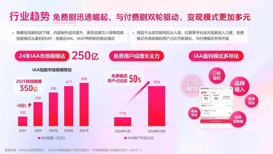 短剧用户AI营销伦理：如何避免滥用？