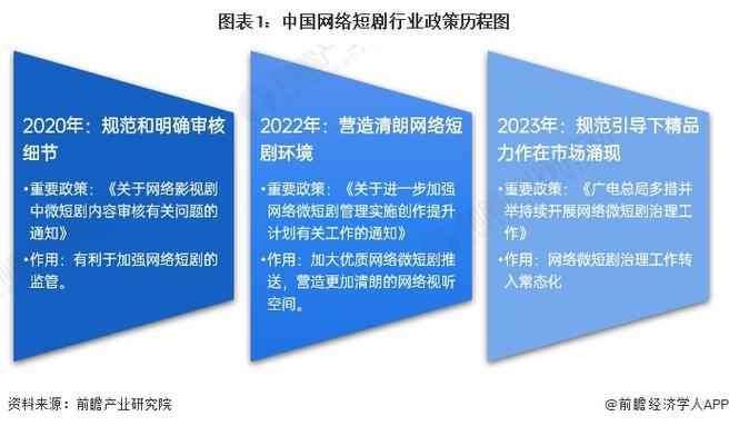 短剧行业发展痛点:内容同质化的根源