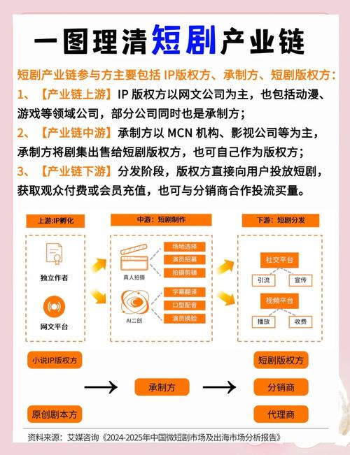 短剧用户本土化需求：如何接地气？