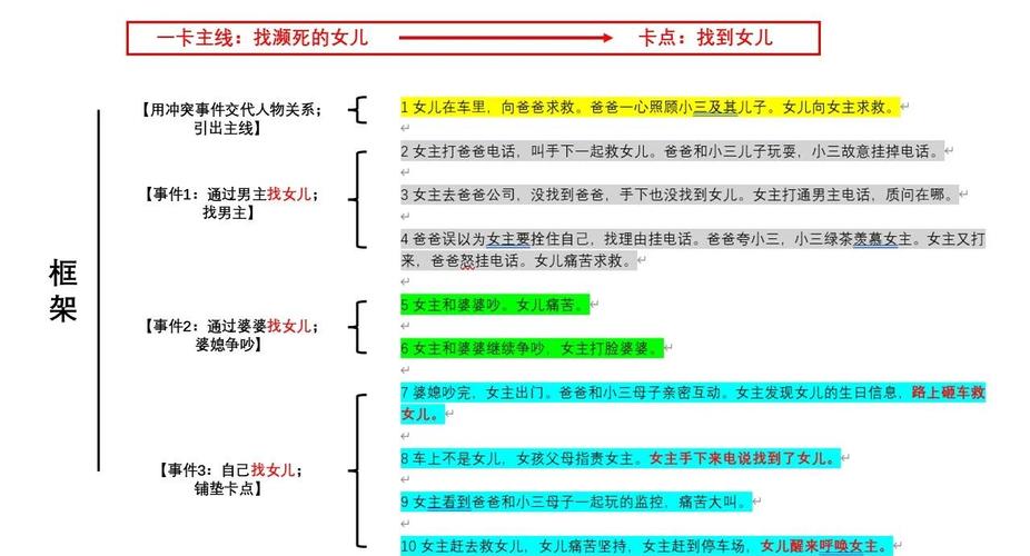 短剧套路大起底：编剧的创意来源
