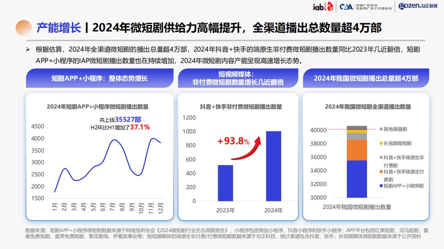 短剧行业竞争白热化：同质化困境如何破局