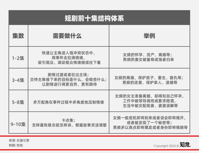 短剧付费用户的画像分析
