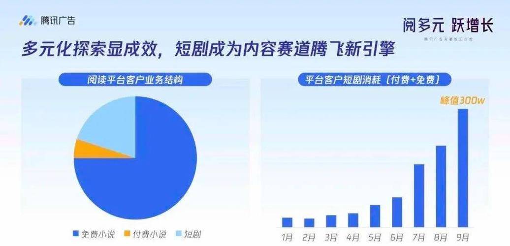 短剧行业人才需求变化：对创新型人才的渴望