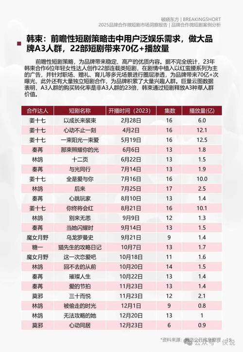 短剧用户品牌合作反馈：哪些品牌最成功？