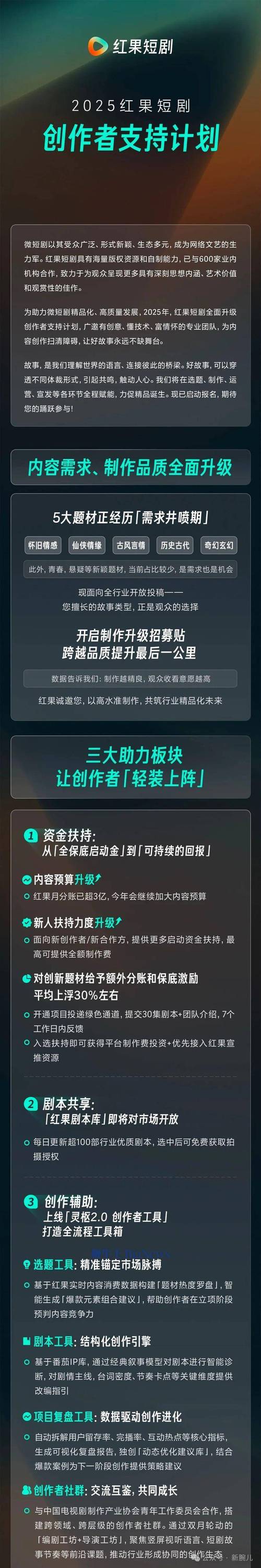 短剧行业商业模式变革：分账模式的未来