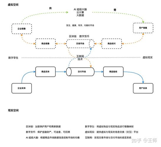 元宇宙概念短剧的世界观构建
