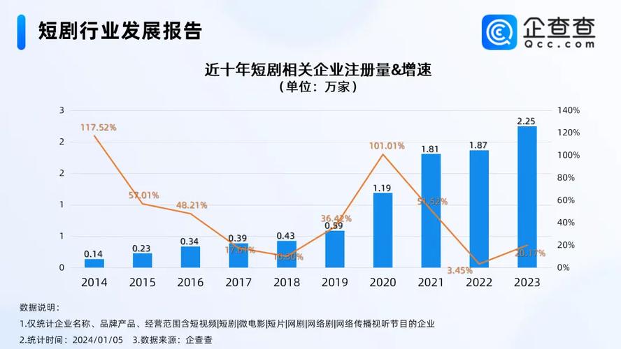 短剧用户地域特色偏好：哪些地方题材受欢迎？