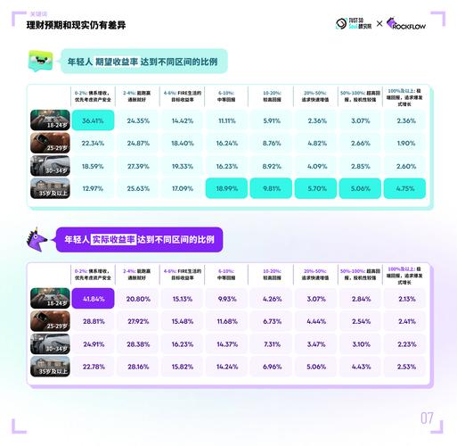 Z世代短剧观看行为报告