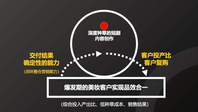 短剧与电商结合：如何实现转化？