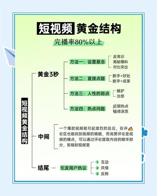 短剧爆款打造攻略：抓住观众眼球的技巧