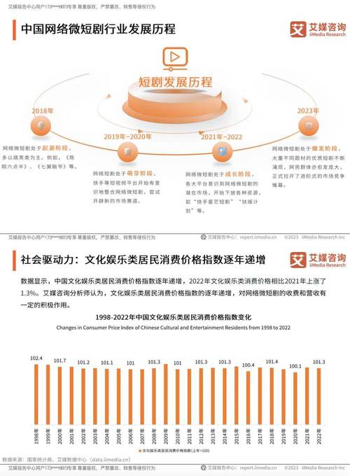 短剧IP价值评估：如何衡量商业潜力？