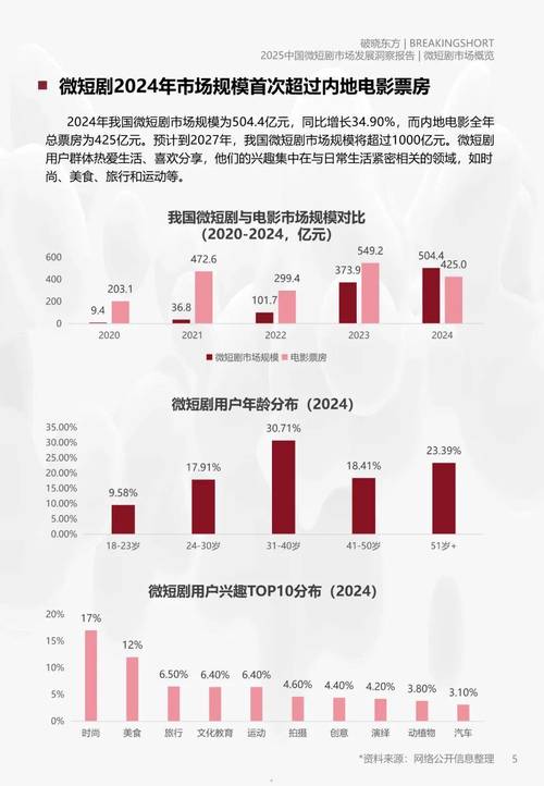 短剧国际市场反馈：哪些内容受欢迎？