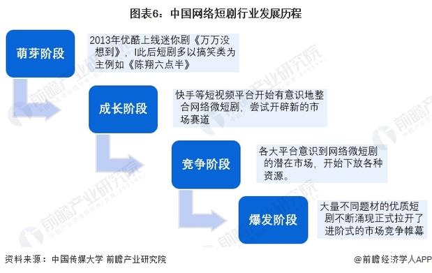 短剧行业竞争格局演变：新兴平台的挑战
