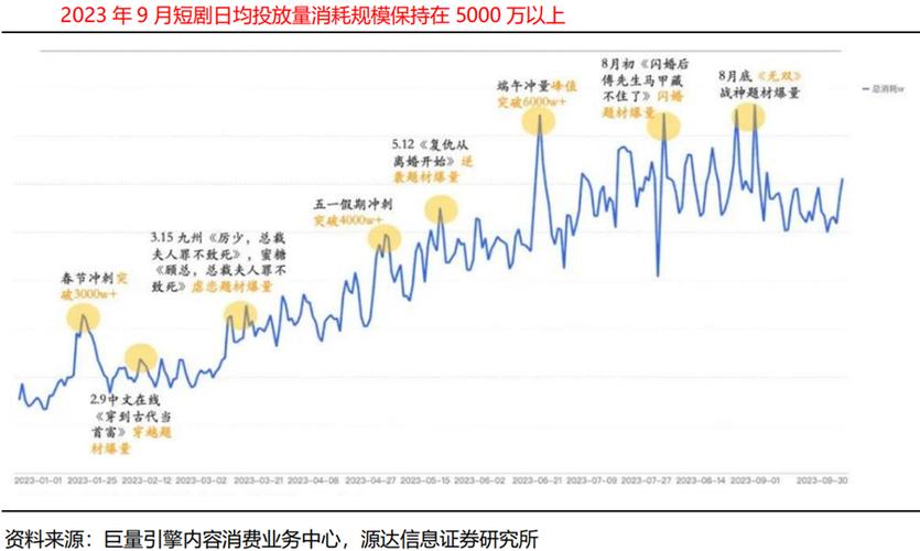 短剧行业趋势：如何把握未来方向？