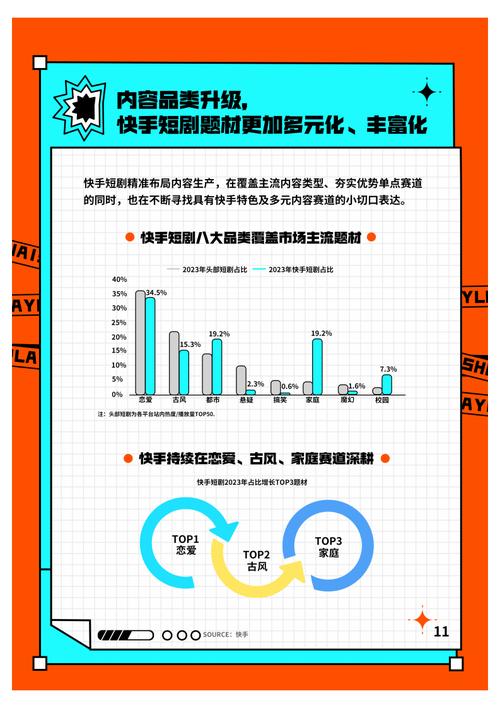 短剧垂直领域深耕：行业竞争的新态势