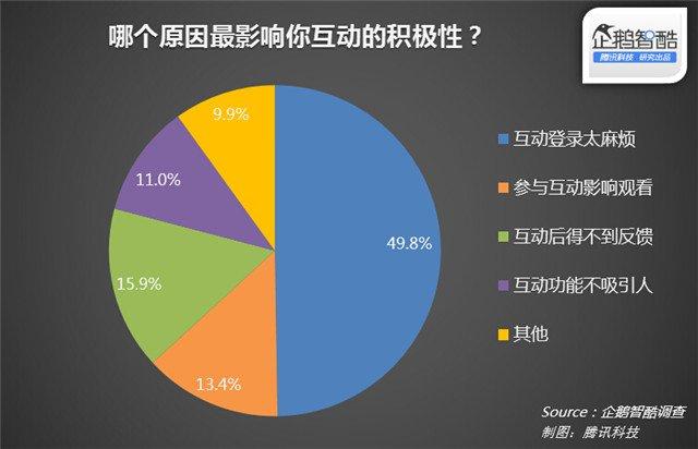 短剧用户互动行为：如何增强参与感？