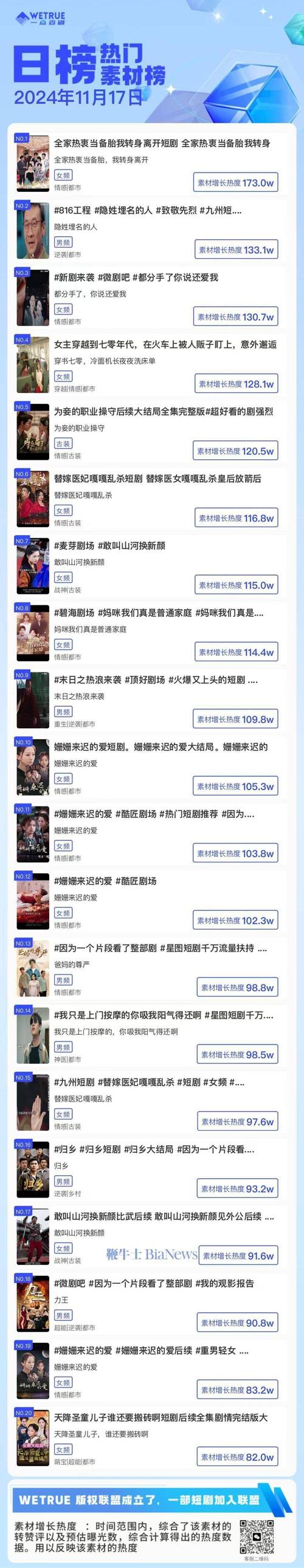 短剧观众追剧习惯变化：从被动观看到主动参与