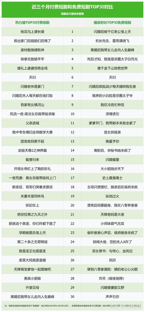 短剧分账模式揭秘：小团队如何分到千万红利